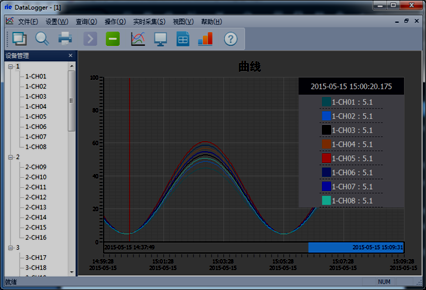 全自動溫升試驗(yàn)裝置